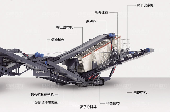 履帶篩分機(jī)的構(gòu)造及原理