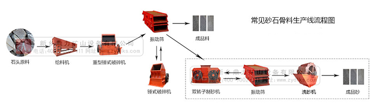 石場(chǎng)設(shè)備都需要哪些設(shè)備?石場(chǎng)設(shè)備配置一套要多少錢?